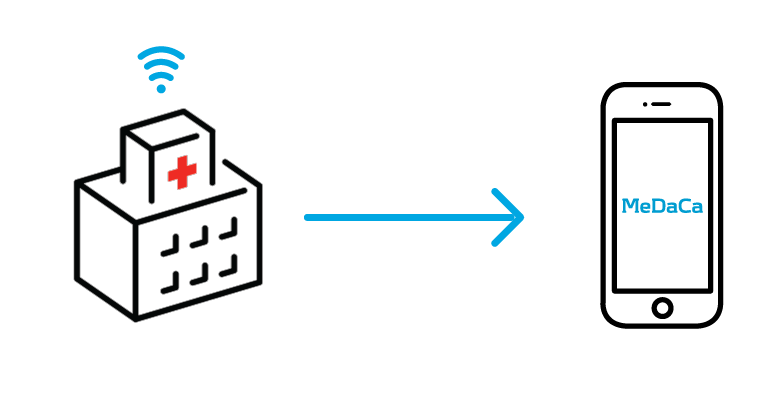 MeDaCa has merits to connect with a hospital