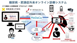 【図1】システムの説明図