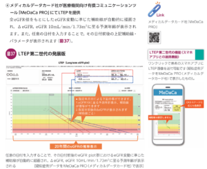 日本医事新報社LTEP掲載記事でMeDaCa PRO紹介